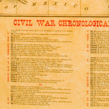 Civil War Battlefields Map Poster [small poster size]