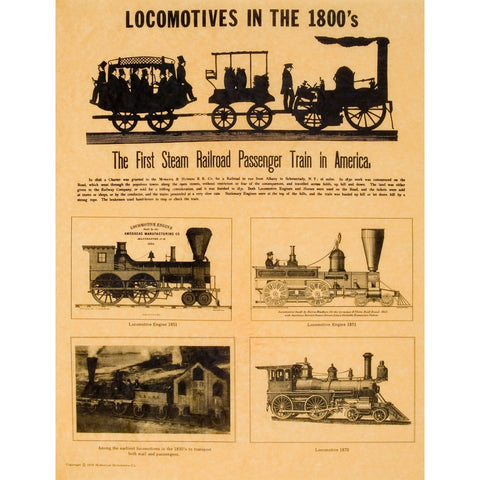 Locomotives in the 1800's