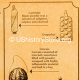 Weapons of the American Revolution Poster [small poster size]